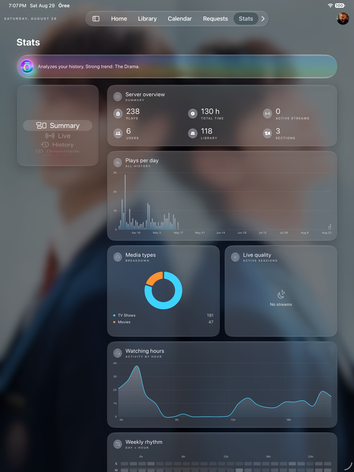 Ōree statistics on iPad