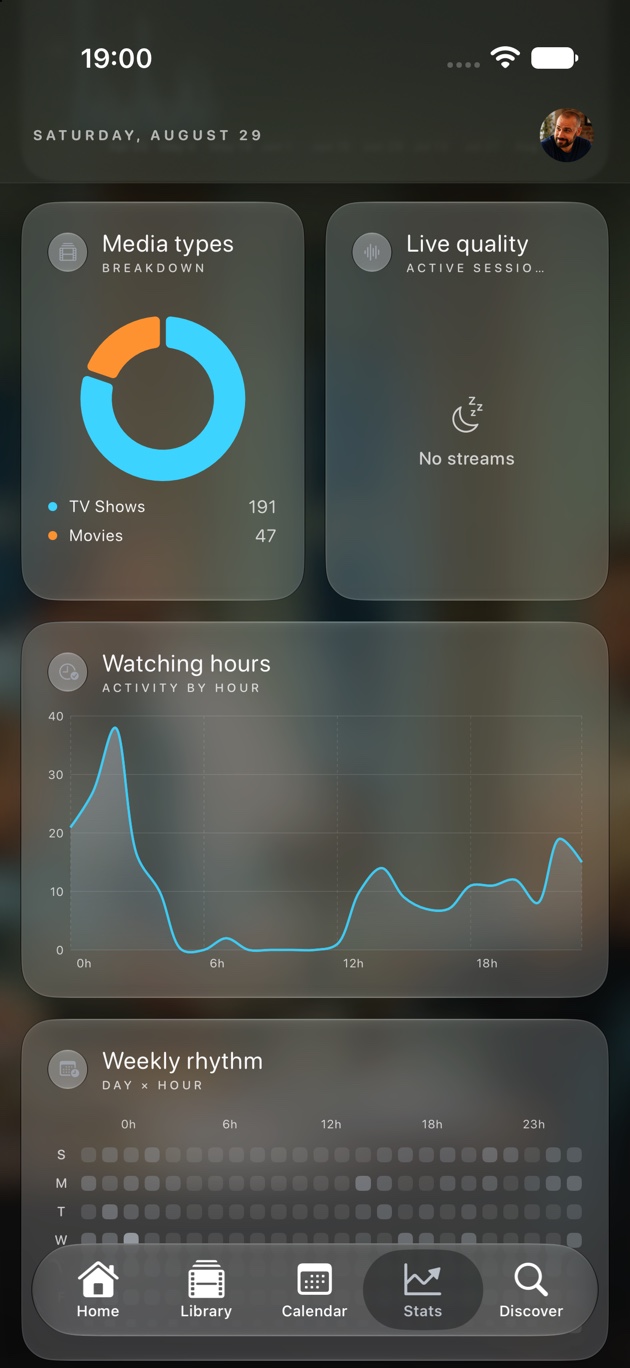 Ōree Stats insights
